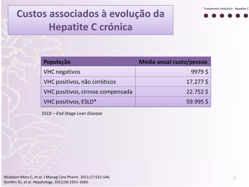 C, et al. J Manag Care Pharm. 2011;17:531-546.