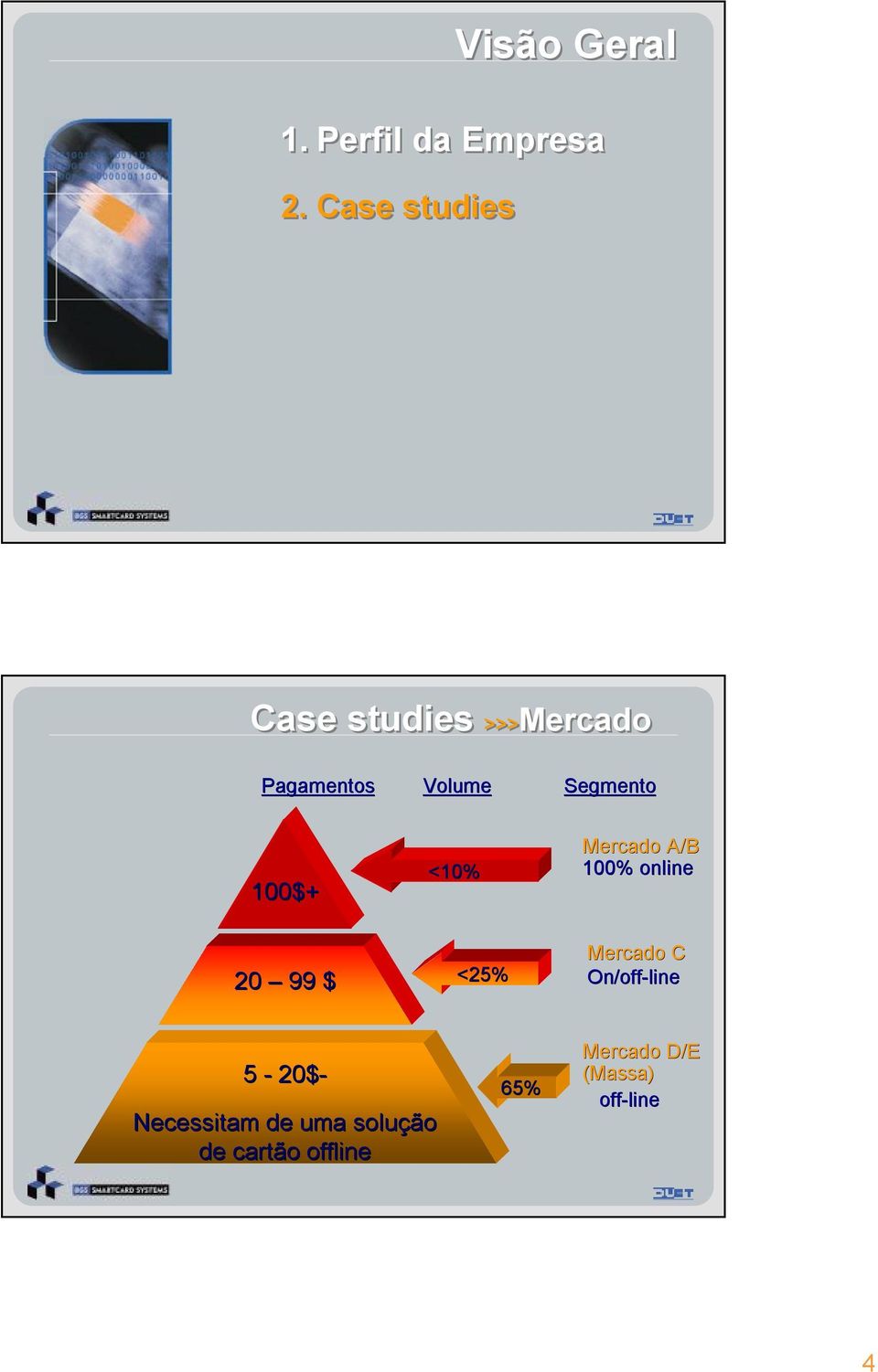 100$+ 20 99 $ <10% <25% Mercado A/BA 100% online Mercado C