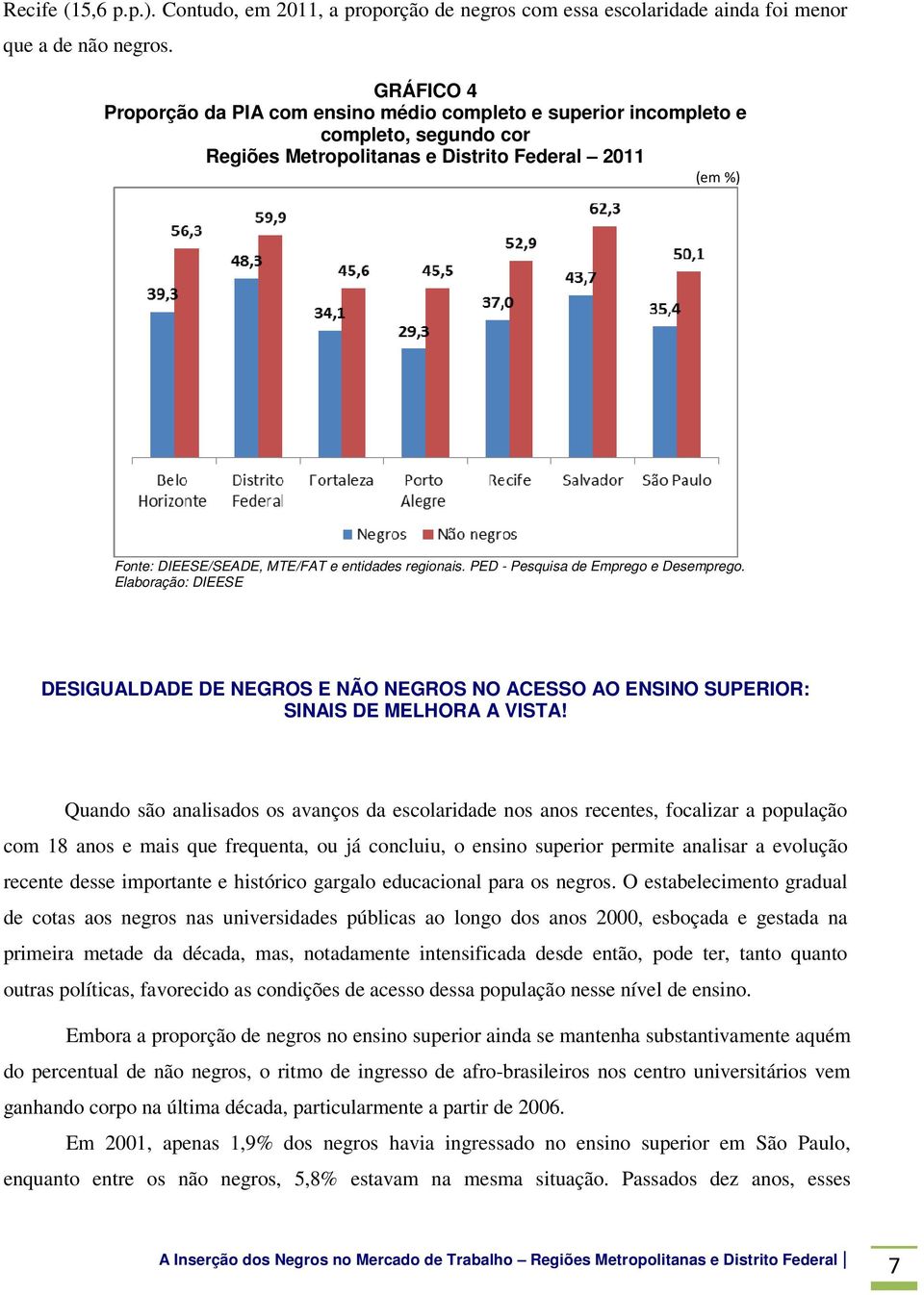 regionais. PED - Pesquisa de Emprego e Desemprego. DESIGUALDADE DE NEGROS E NÃO NEGROS NO ACESSO AO ENSINO SUPERIOR: SINAIS DE MELHORA A VISTA!