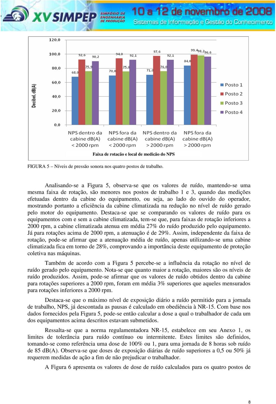 equipamento, ou seja, ao lado do ouvido do operador, mostrando portanto a eficiência da cabine climatizada na redução no nível de ruído gerado pelo motor do equipamento.