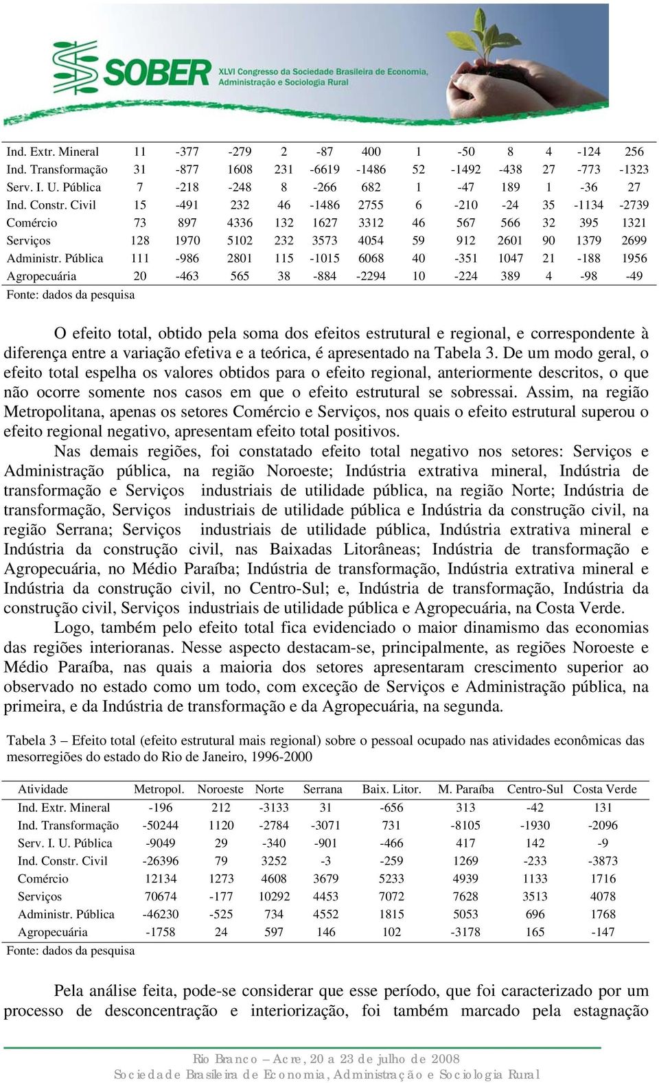 Públca 111-986 281 115-115 668 4-351 147 21-188 1956 Agropecuára 2-463 565 38-884 -2294 1-224 389 4-98 -49 Fone: dados da pesqusa O efeo oal, obdo pela soma dos efeos esruural e regonal, e