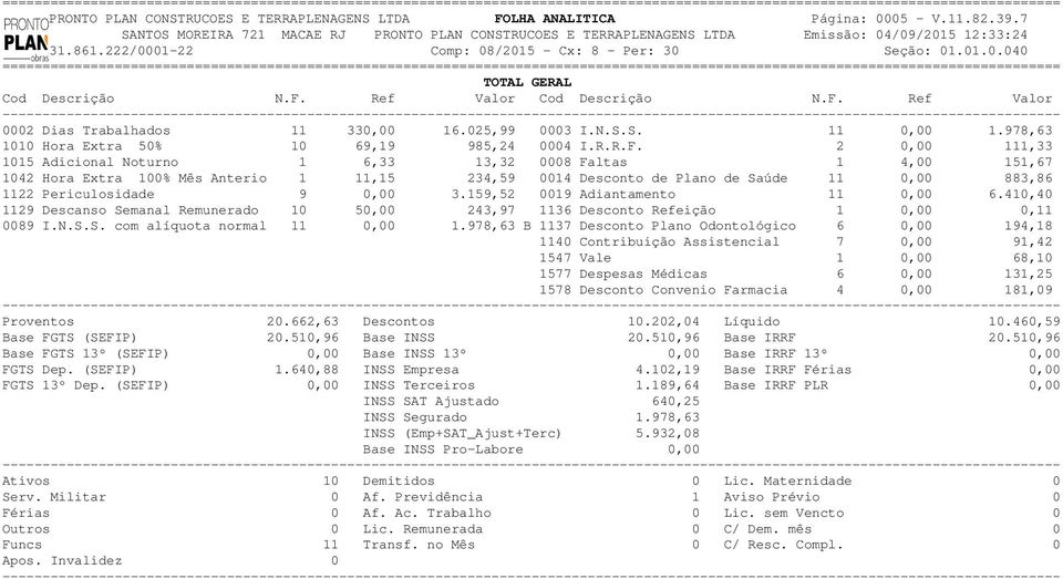 978,63 10 69,19 985,24 0004 I.R.R.F. 2 111,33 1015 dicional Noturno 1 6,33 13,32 0008 Faltas 1 4,00 151,67 1042 Hora Extra 100% Mês nterio 1 11,15 234,59 11 883,86 9 3.159,52 11 6.