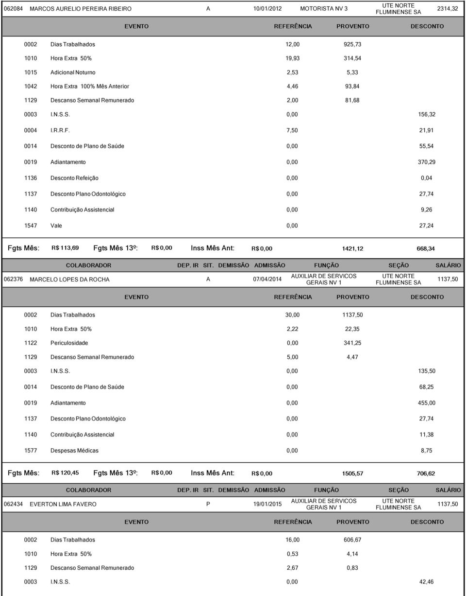 7,50 21,91 55,54 370,29 1136 Desconto Refeição 0,04 27,74 Contribuição ssistencial 9,26 1547 Vale 27,24 062376 MRCELO LOPES D ROCH