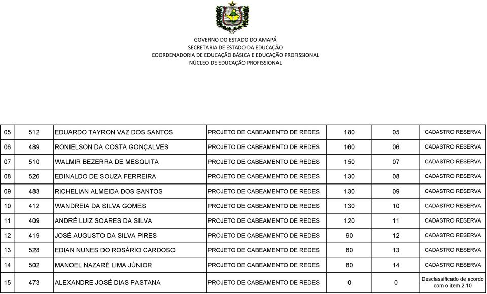 GOMES PROJETO DE CABEAMENTO DE REDES 130 10 11 409 ANDRÉ LUIZ SOARES DA SILVA PROJETO DE CABEAMENTO DE REDES 120 11 12 419 JOSÉ AUGUSTO DA SILVA PIRES PROJETO DE CABEAMENTO DE REDES 90 12 13 528