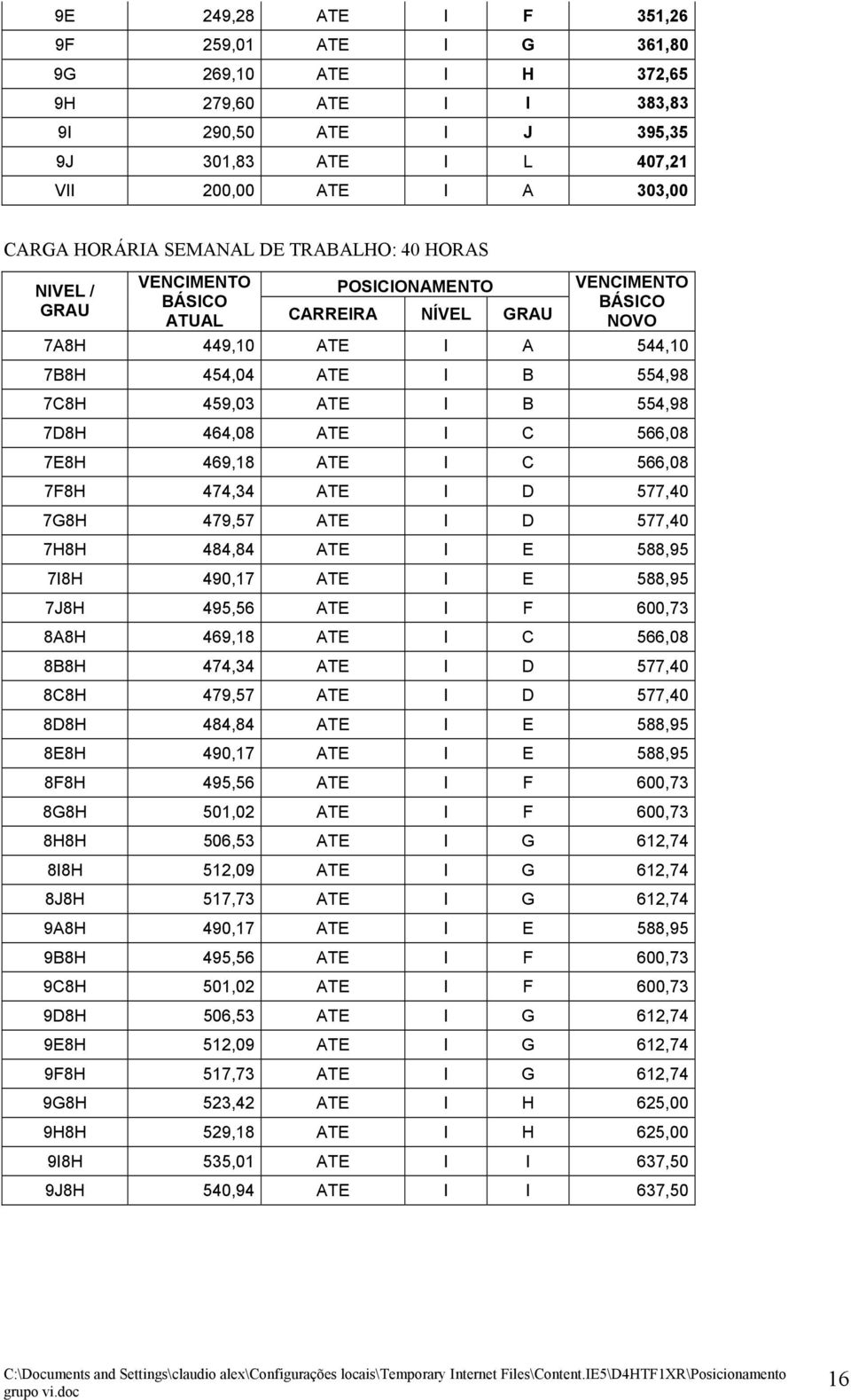 I E 588,95 7I8H 490,17 ATE I E 588,95 7J8H 495,56 ATE I F 600,73 8A8H 469,18 ATE I C 566,08 8B8H 474,34 ATE I D 577,40 8C8H 479,57 ATE I D 577,40 8D8H 484,84 ATE I E 588,95 8E8H 490,17 ATE I E 588,95