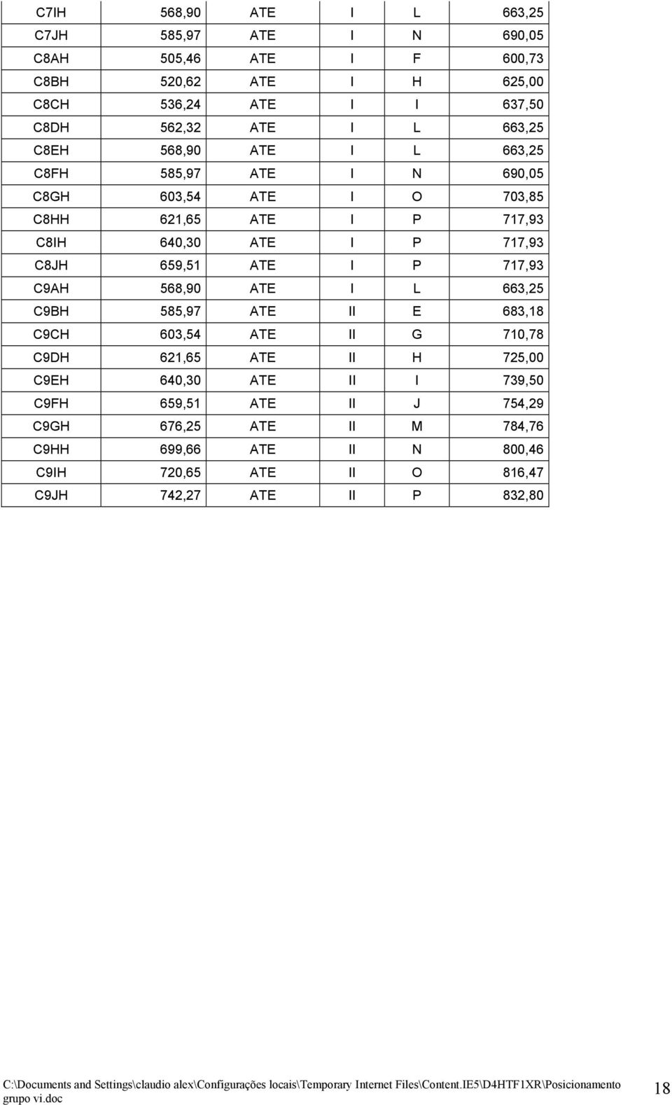 659,51 ATE I P 717,93 C9AH 568,90 ATE I L 663,25 C9BH 585,97 ATE II E 683,18 C9CH 603,54 ATE II G 710,78 C9DH 621,65 ATE II H 725,00 C9EH 640,30 ATE II