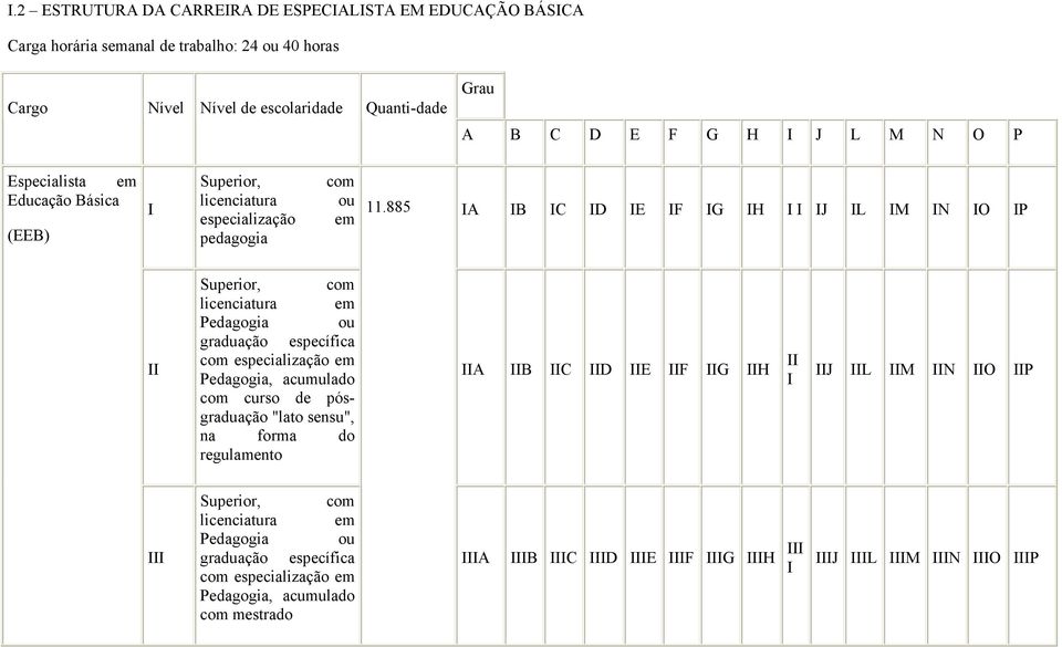 885 A B C D E F G H J L M N O P Superior, com licenciatura em Pedagogia ou graduação específica com especialização em Pedagogia, acumulado com curso de pósgraduação