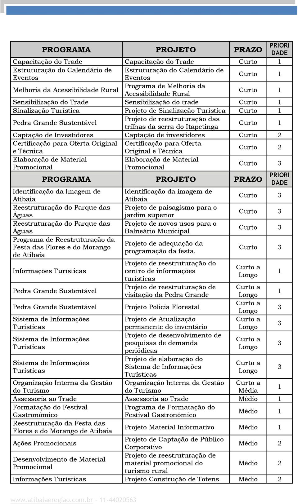 Sustentável Projeto de reestruturação das trilhas da serra do Itapetinga Curto 1 Captação de Investidores Captação de investidores Curto 2 Certificação para Oferta Original Certificação para Oferta e