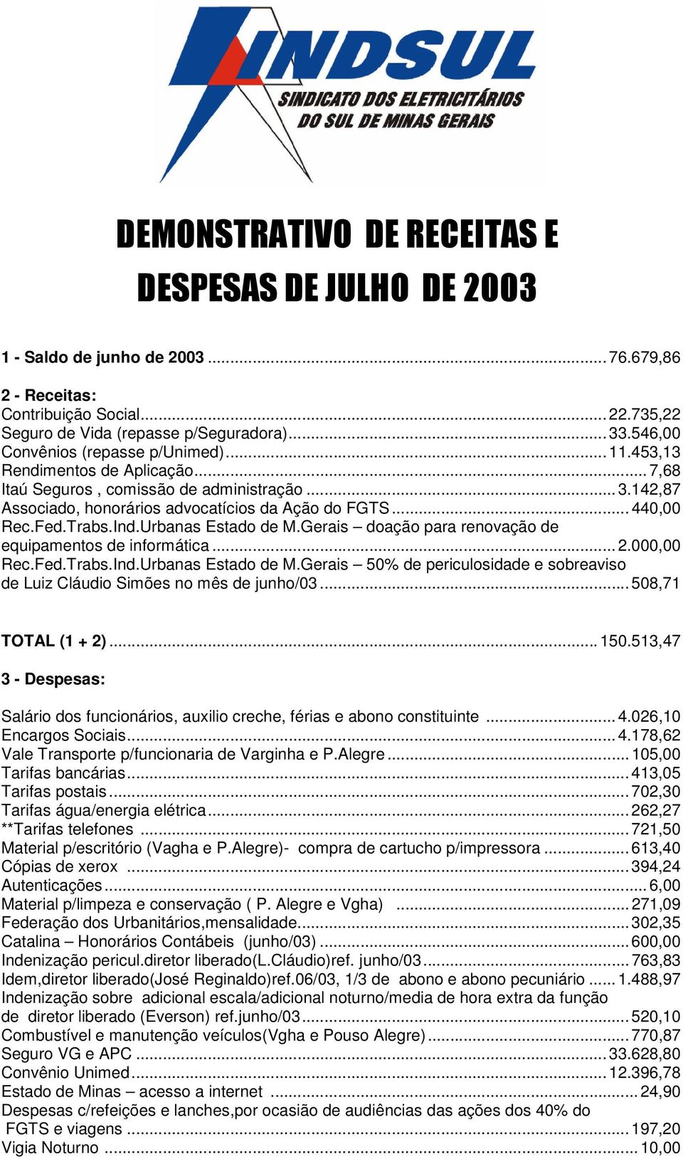 Trabs.Ind.Urbanas Estado de M.Gerais doação para renovação de equipamentos de informática...2.000,00 Rec.Fed.Trabs.Ind.Urbanas Estado de M.Gerais 50% de periculosidade e sobreaviso de Luiz Cláudio Simões no mês de junho/03.