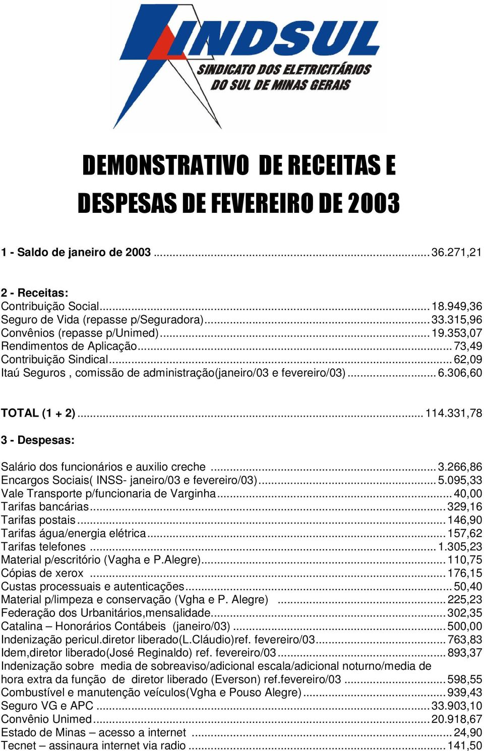 ..114.331,78 3 - Despesas: Salário dos funcionários e auxilio creche...3.266,86 Encargos Sociais( INSS- janeiro/03 e fevereiro/03)...5.095,33 Vale Transporte p/funcionaria de Varginha.