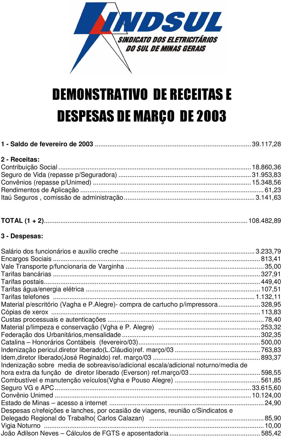 482,89 3 - Despesas: Salário dos funcionários e auxilio creche...3.233,79 Encargos Sociais...813,41 Vale Transporte p/funcionaria de Varginha... 35,00 Tarifas bancárias...327,91 Tarifas postais.