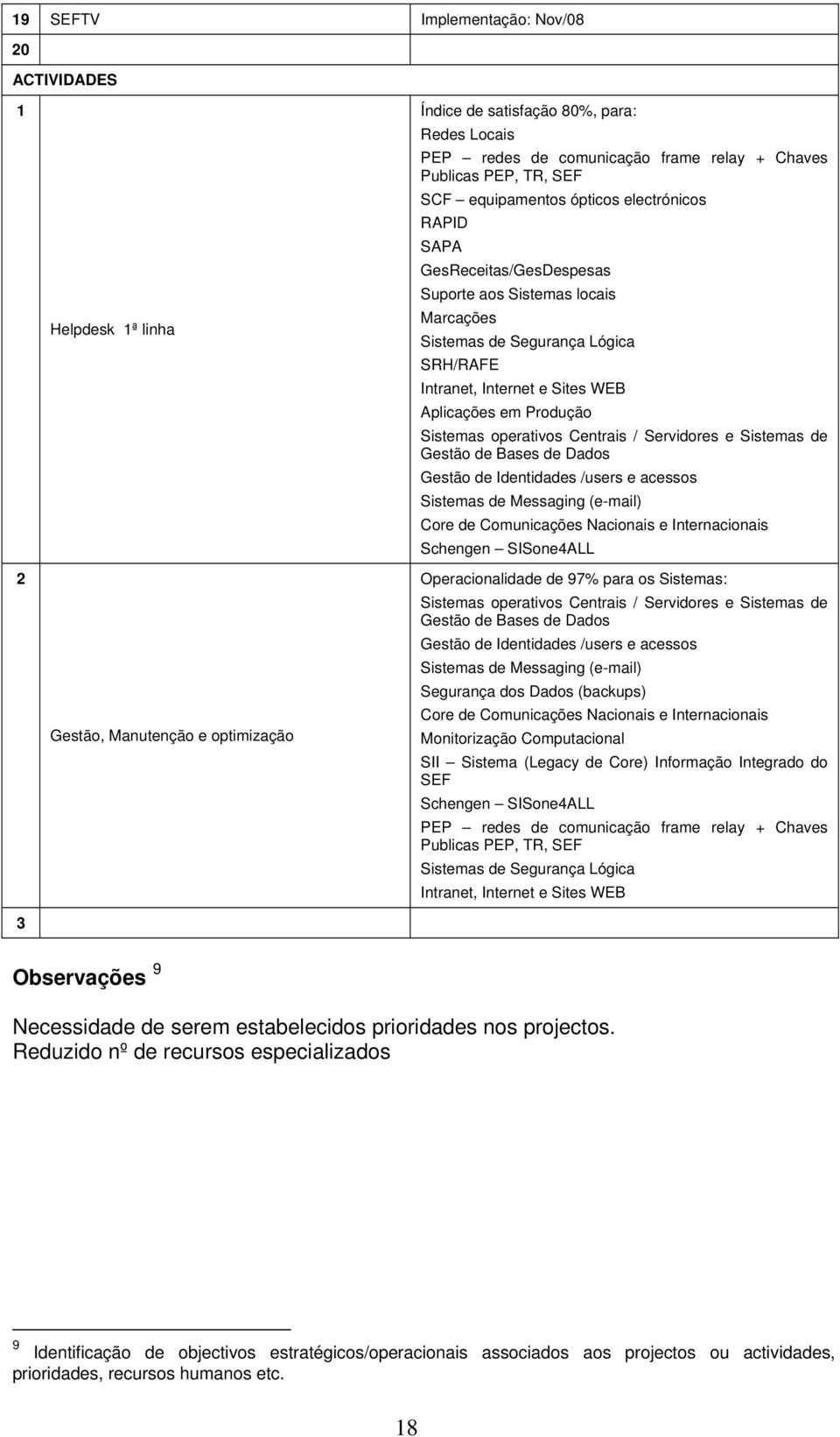 Sistemas operativos Centrais / Servidores e Sistemas de Gestão de Bases de Dados Gestão de Identidades /users e acessos Sistemas de Messaging (e-mail) Core de Comunicações Nacionais e Internacionais