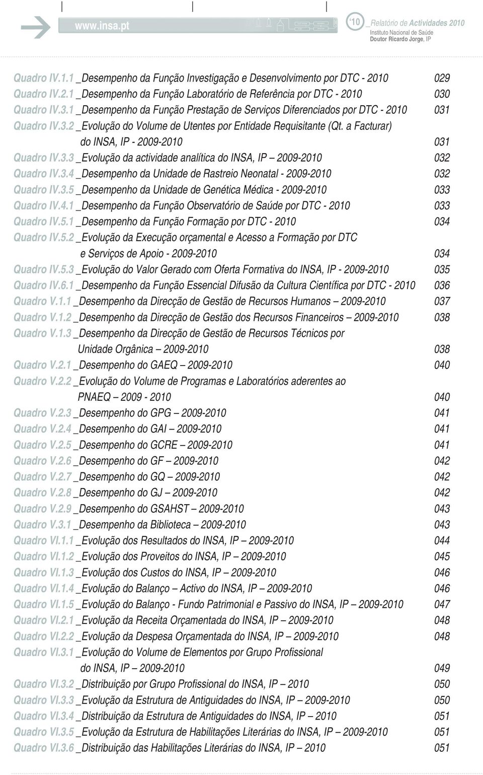 a Facturar) do INSA, IP - 2009-2010 031 Quadro IV.3.3 _Evolução da actividade analítica do INSA, IP 2009-2010 032 Quadro IV.3.4 _Desempenho da Unidade de Rastreio Neonatal - 2009-2010 032 Quadro IV.3.5 _Desempenho da Unidade de Genética Médica - 2009-2010 033 Quadro IV.