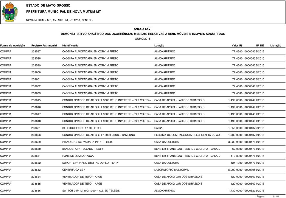 ALMOXARIFADO 77,4500 00000405/2015 COMPRA 233602 CADEIRA ALMOFADADA EM CORVIM PRETO ALMOXARIFADO 77,4500 00000405/2015 COMPRA 233603 CADEIRA ALMOFADADA EM CORVIM PRETO ALMOXARIFADO 77,4500