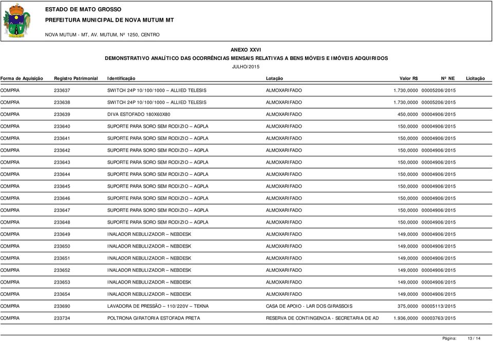 SUPORTE PARA SORO SEM RODIZIO AGPLA ALMOXARIFADO 150,0000 00004906/2015 COMPRA 233642 SUPORTE PARA SORO SEM RODIZIO AGPLA ALMOXARIFADO 150,0000 00004906/2015 COMPRA 233643 SUPORTE PARA SORO SEM