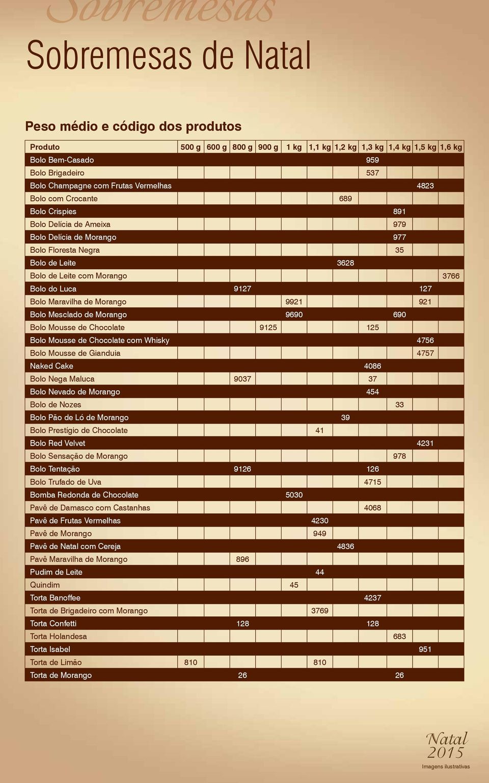 Luca 9127 127 Bolo Maravilha de Morango 9921 921 Bolo Mesclado de Morango 9690 690 Bolo Mousse de Chocolate 9125 125 Bolo Mousse de Chocolate com Whisky 4756 Bolo Mousse de Gianduia 4757 Naked Cake