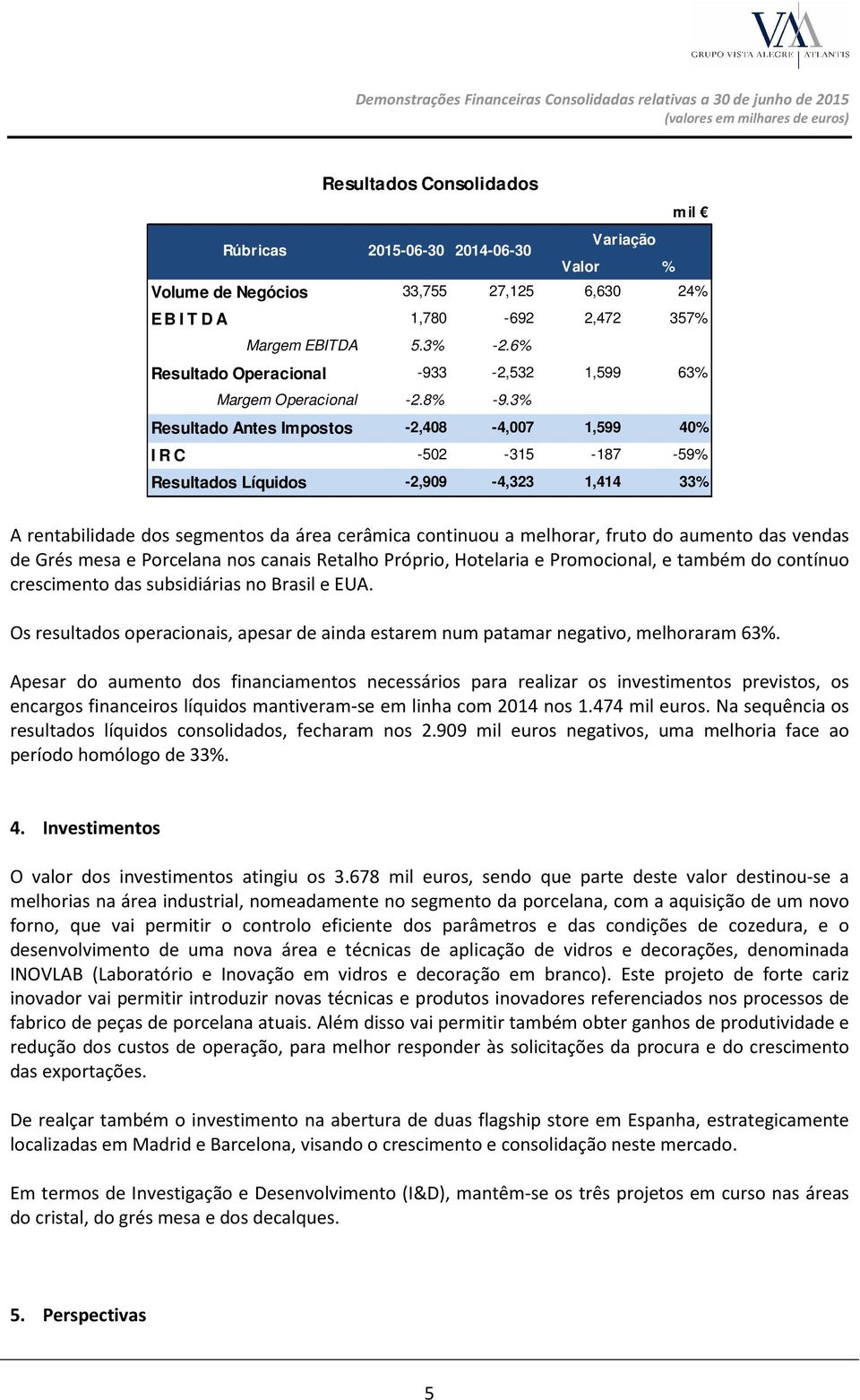 3% Resultado Antes Impostos -2,408-4,007 1,599 40% I R C -502-315 -187-59% Resultados Líquidos -2,909-4,323 1,414 33% A rentabilidade dos segmentos da área cerâmica continuou a melhorar, fruto do