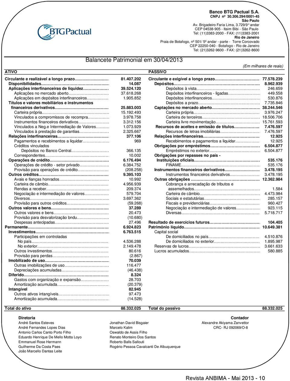 de Janeiro Tel: (21)3262-9600 - FAX: (21)3262-8600 (Em milhares de reais) Circulante e realizável a longo prazo. 81.407.202 Circulante e exigível a longo prazo... 77.578.239 Disponibilidades.. 14.