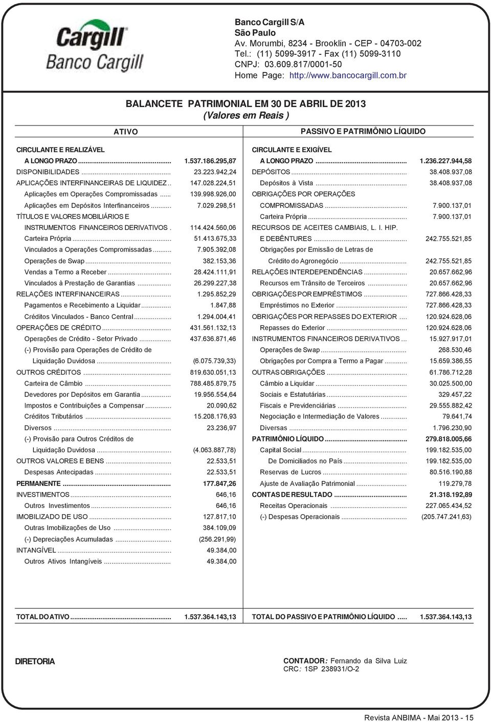 224,51 Aplicações em Operações Compromissadas... 139.998.926,00 Aplicações em Depósitos Interfinanceiros... 7.029.298,51 TÍTULOS E VALORES MOBILIÁRIOS E INSTRUMENTOS FINANCEIROS DERIVS. 114.424.