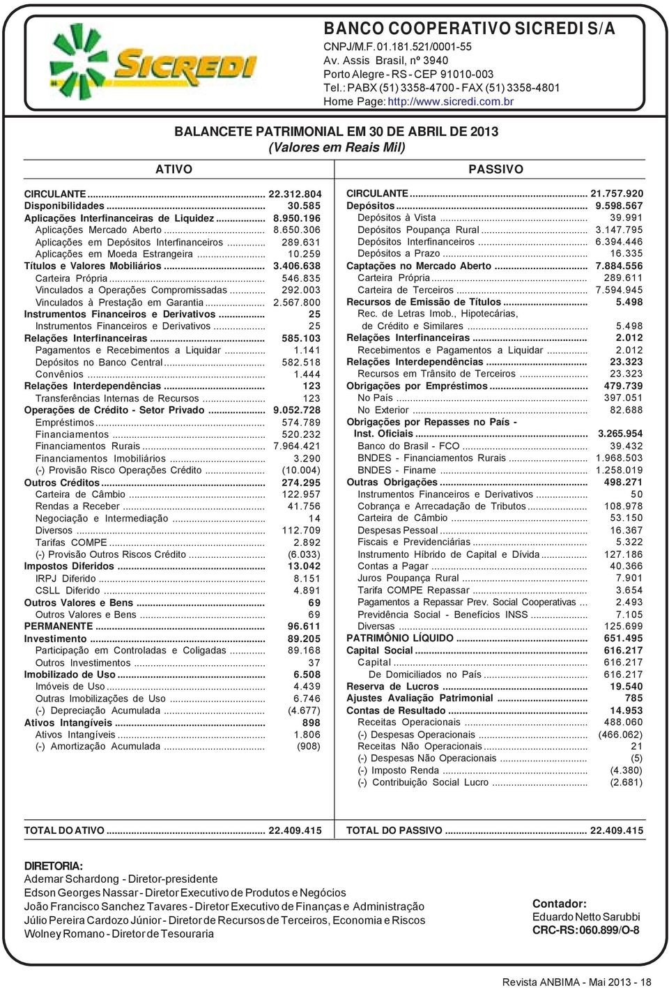 306 Aplicações em Depósitos Interfinanceiros... 289.631 Aplicações em Moeda Estrangeira... 10.259 Títulos e Valores Mobiliários... 3.406.638 Carteira Própria... 546.