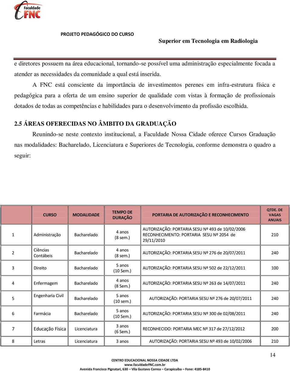 todas as competências e habilidades para o desenvolvimento da profissão escolhida. 2.