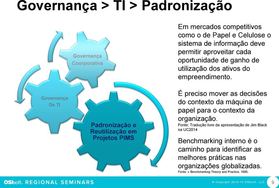 Governança De TI Padronização e Reutilização em Projetos PIMS É preciso mover as decisões do contexto da máquina de papel para o contexto da