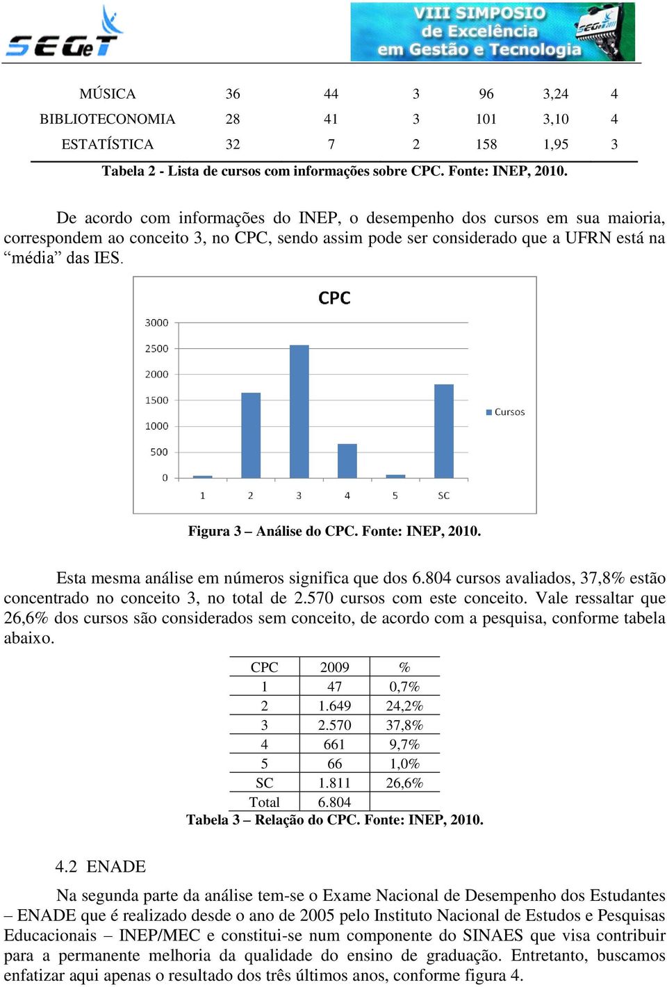 Figura 3 Análise do CPC. Fonte: INEP, 2010. Esta mesma análise em números significa que dos 6.804 cursos avaliados, 37,8% estão concentrado no conceito 3, no total de 2.570 cursos com este conceito.