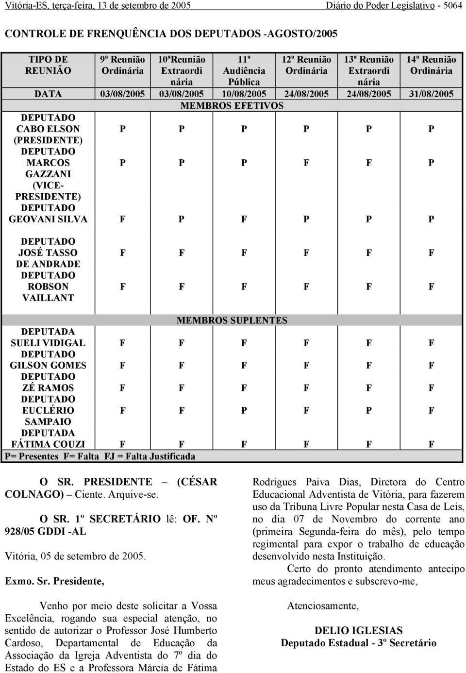 (PRESIDENTE) DEPUTADO MARCOS GAZZANI (VICE- PRESIDENTE) P P P P P P P P P F F P DEPUTADO GEOVANI SILVA F P F P P P DEPUTADO JOSÉ TASSO DE ANDRADE DEPUTADO ROBSON VAILLANT F F F F F F F F F F F F