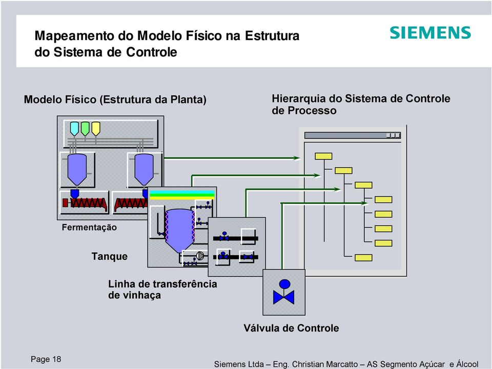 do Sistema de Controle de Processo Fermentação Tanque