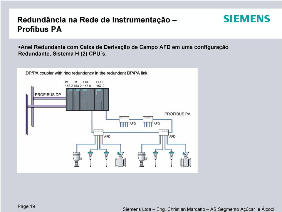 Derivação de Campo AFD em uma