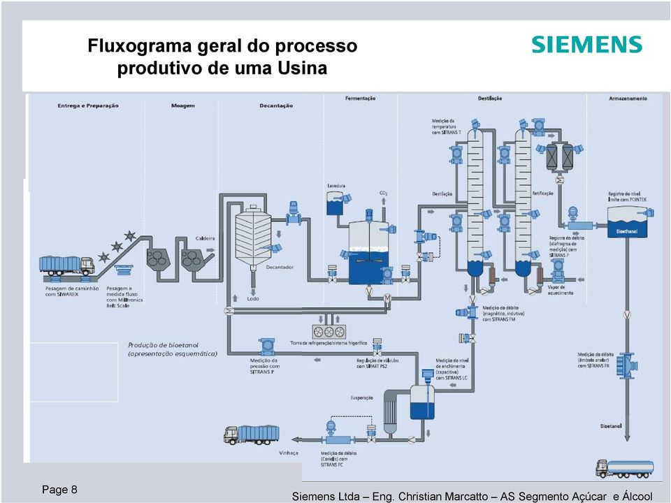 processo