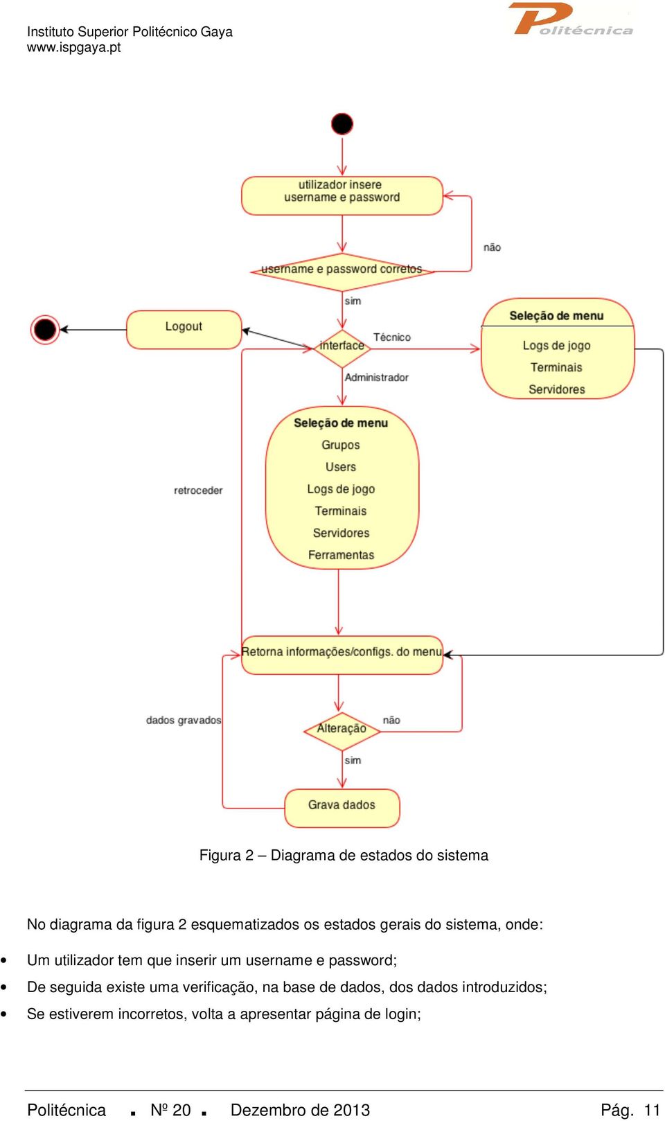 De seguida existe uma verificação, na base de dados, dos dados introduzidos; Se