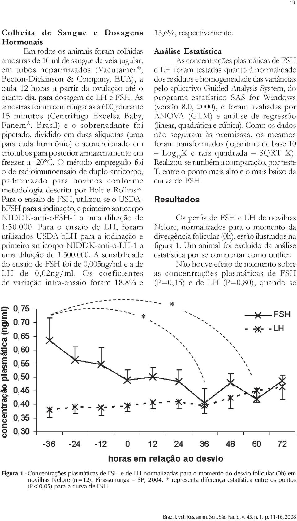 As amostras foram centrifugadas a 600g durante 15 minutos (Centrífuga Excelsa Baby, Fanem, Brasil) e o sobrenadante foi pipetado, dividido em duas alíquotas (uma para cada hormônio) e acondicionado