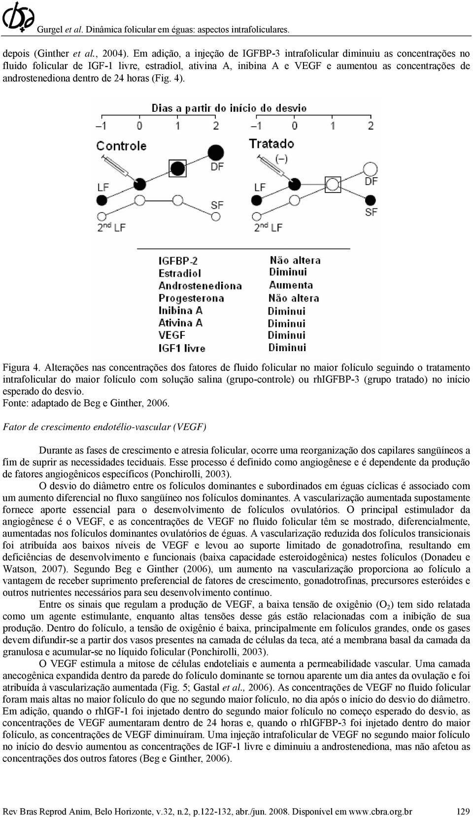 dentro de 24 horas (Fig. 4). Figura 4.