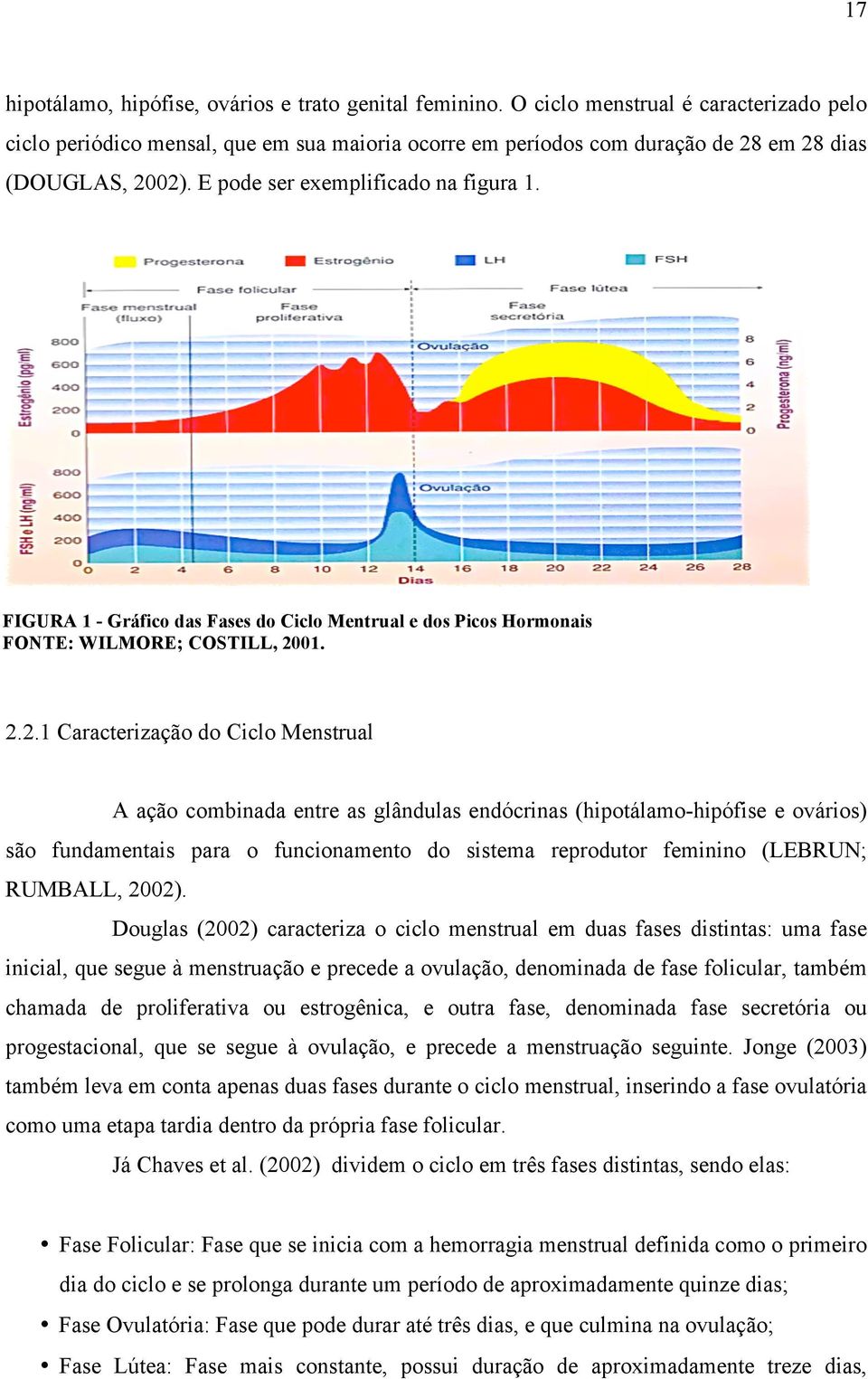 FIGURA 1 - Gráfico das Fases do Ciclo Mentrual e dos Picos Hormonais FONTE: WILMORE; COSTILL, 20