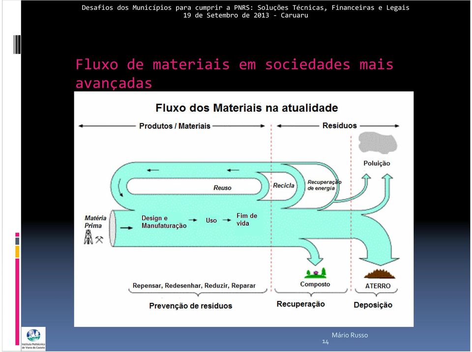 sociedades mais