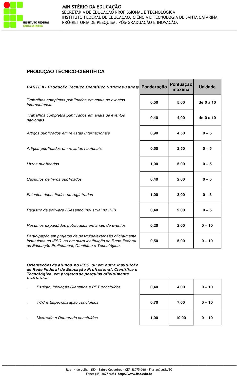 0 5 Livros publicados 1,00 5,00 0 5 Capítulos de livros publicados 0,40 2,00 0 5 Patentes depositadas ou registradas 1,00 3,00 0 3 Registro de software / Desenho industrial no INPI 0,40 2,00 0 5