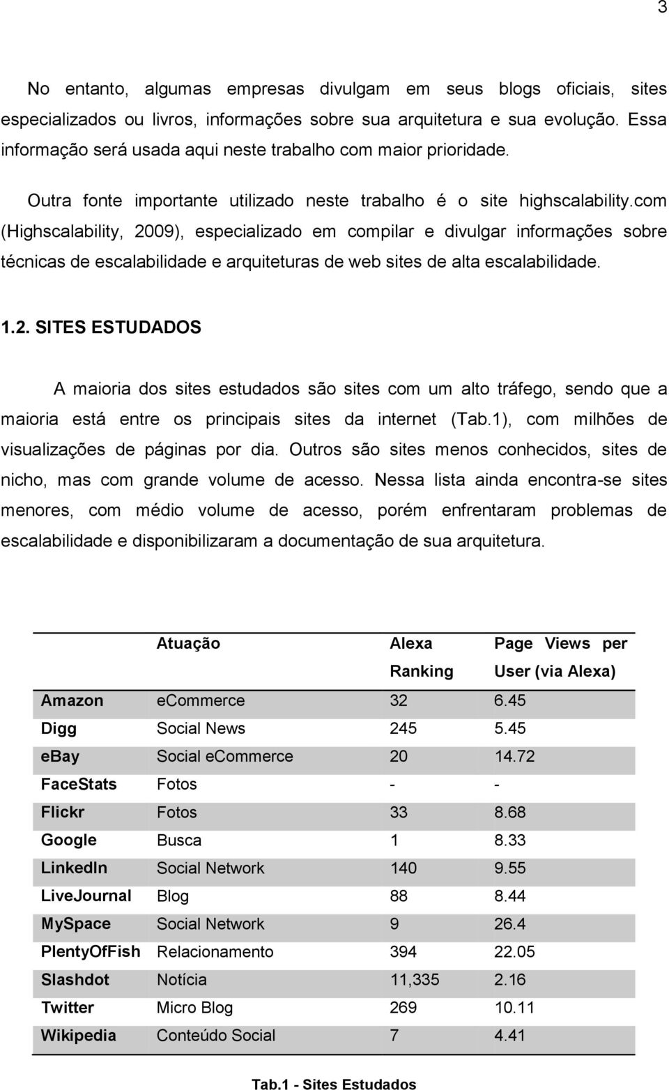 com (Highscalability, 2009), especializado em compilar e divulgar informações sobre técnicas de escalabilidade e arquiteturas de web sites de alta escalabilidade. 1.2. SITES ESTUDADOS A maioria dos sites estudados são sites com um alto tráfego, sendo que a maioria está entre os principais sites da internet (Tab.