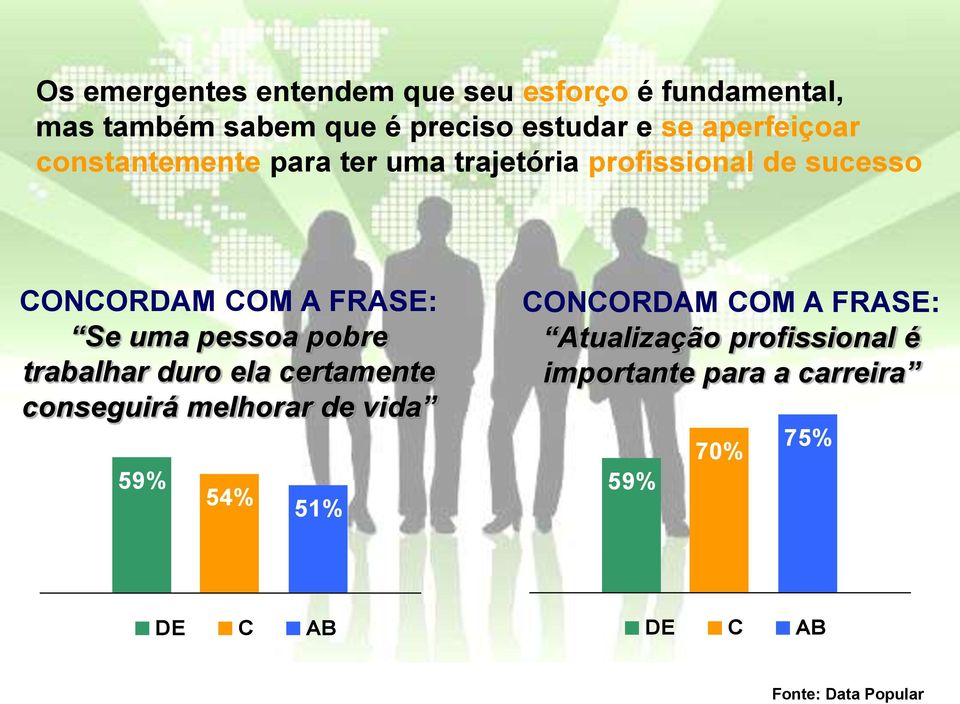 Se uma pessoa pobre trabalhar duro ela certamente conseguirá melhorar de vida 59% 54% 51%