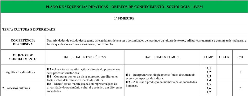 HABILIDADES COMUNS COMP. DESCR. C/H 1. Significados de cultura H3 Associar as manifestações culturais do presente aos seus processos históricos.