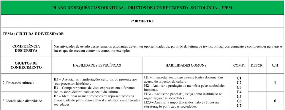 HABILIDADES COMUNS COMP. DESCR. C/H 2. Processos culturais H3 Associar as manifestações culturais do presente aos seus processos históricos.