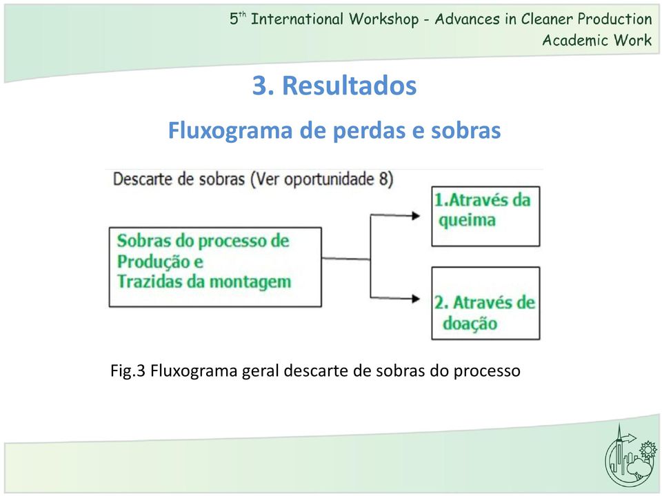 3 Fluxograma geral