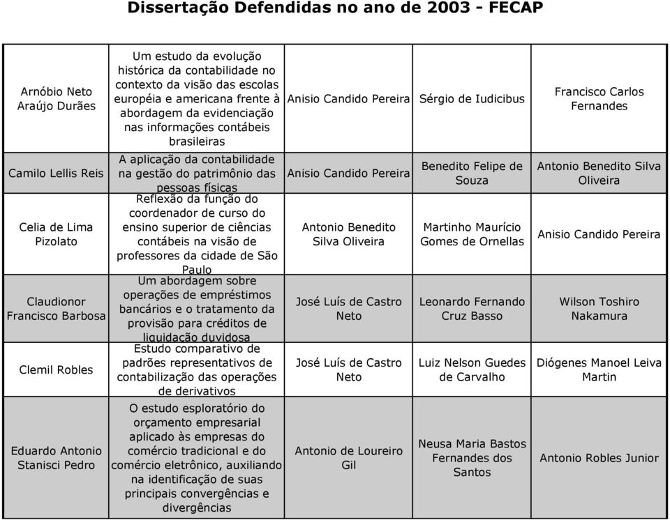 das pessoas físicas Reflexão da função do coordenador de curso do ensino superior de ciências contábeis na visão de Silva professores da cidade de São Paulo Um abordagem sobre operações de