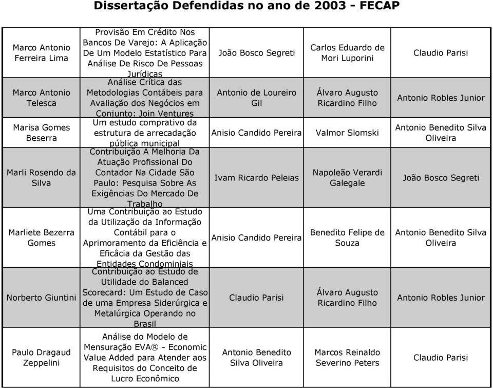 comprativo da estrutura de arrecadação pública municipal Contribuição À Melhoria Da Atuação Profissional Do Contador Na Cidade São Paulo: Pesquisa Sobre As Exigências Do Mercado De Trabalho Uma