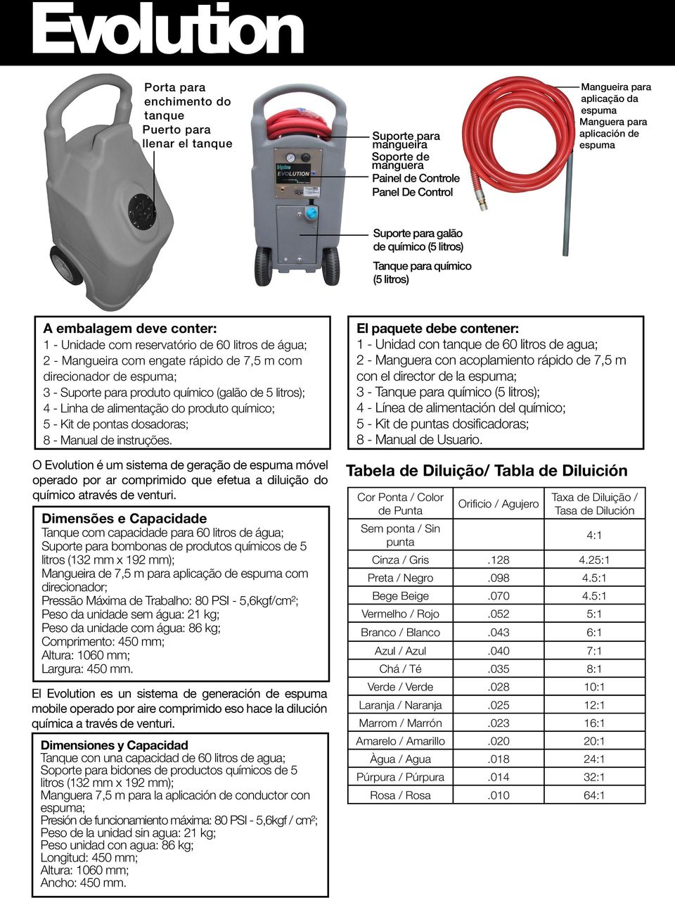 com direcionador de espuma; 3 - Suporte para produto químico (galão de 5 litros); 4 - Linha de alimentação do produto químico; 5 - Kit de pontas dosadoras; 8 - Manual de instruções.