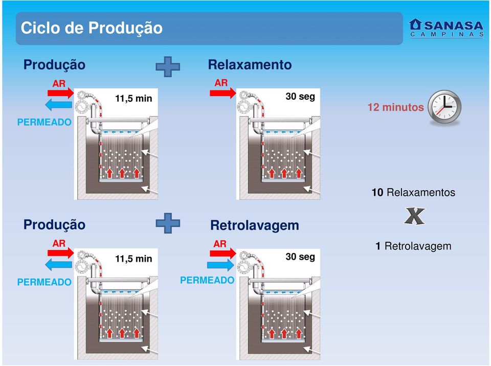 Relaxamentos Produção Retrolavagem AR 11,5