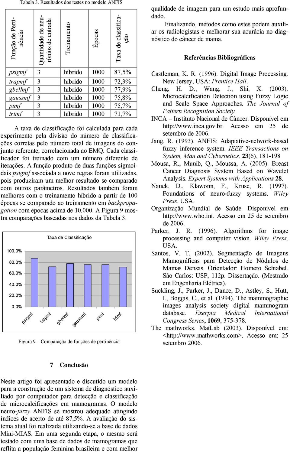 A função produto de duas funções sigmoidais psigmf associada a nove regras foram utilizadas, pois produziram um melhor resultado se comparado com outros parâmetros.