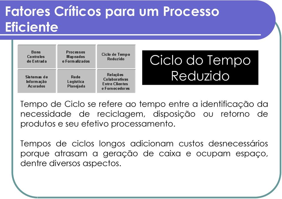 retorno de produtos e seu efetivo processamento.