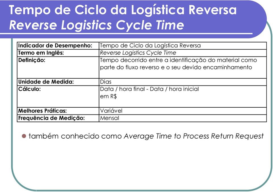 Logistics Cycle Time Tempo decorrido entre a identificação do material como parte do fluxo reverso e o seu devido