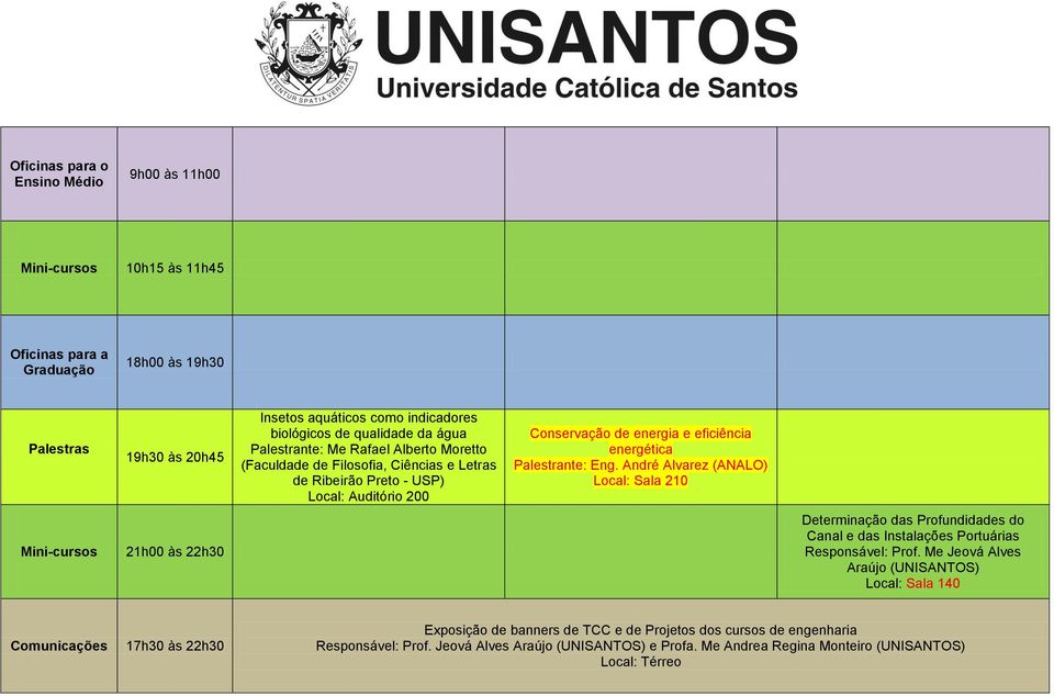 André Alvarez (ANALO) Local: Sala 210 Determinação das Profundidades do Canal e das Instalações Portuárias Responsável: Prof.